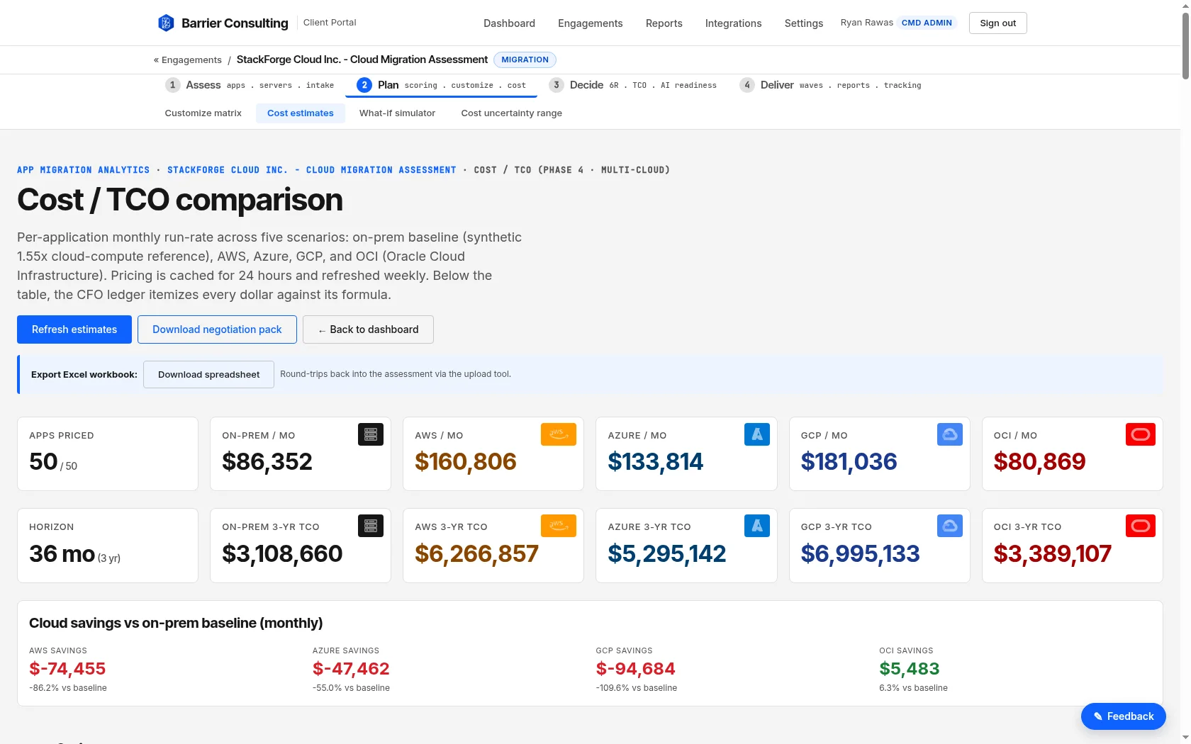 Multi-cloud TCO comparison: per-application monthly run-rate and 3-year TCO across AWS, Azure, GCP, OCI and on-prem