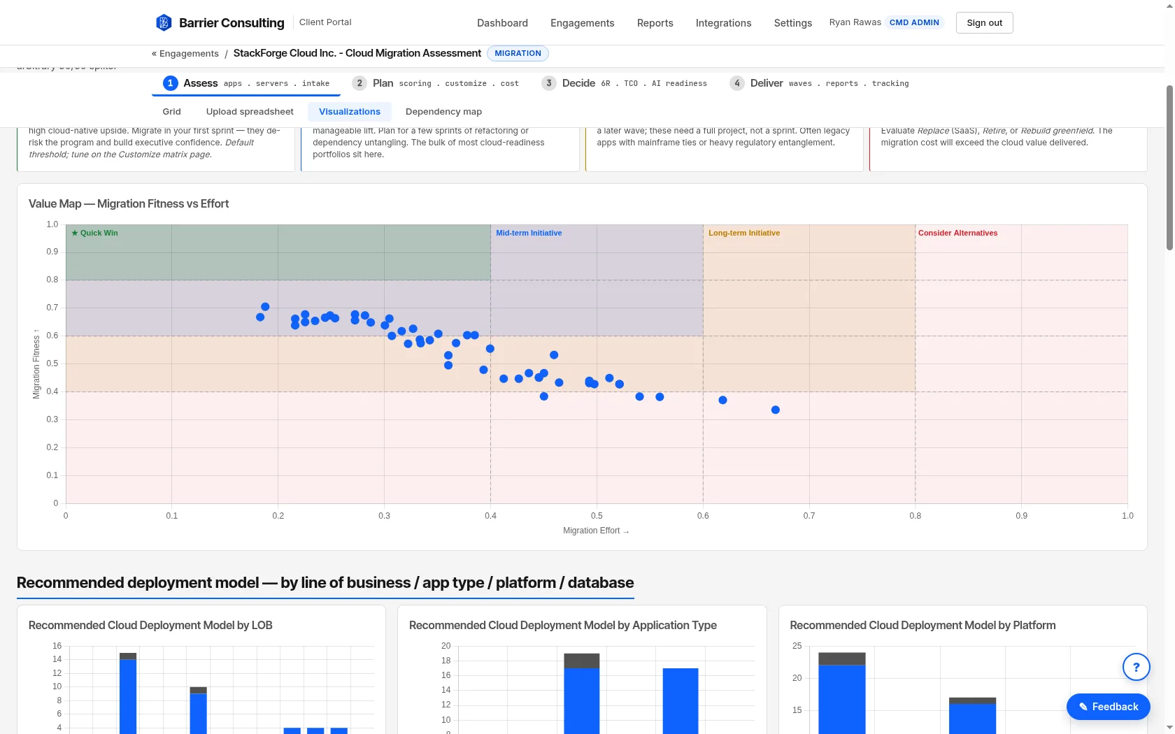 Value map plotting 50 applications by migration fitness against effort, bucketed into quick wins, mid-term, long-term and consider-alternatives